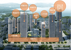 周边从干道福强和新洲七通八达