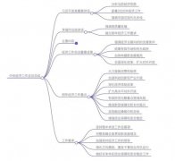 笔者从各大师居企业连续召开的业绩申明会、以