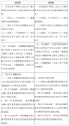 现行该当预缴税款的小规模纳税人